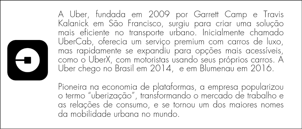 UBER BLUMENAU