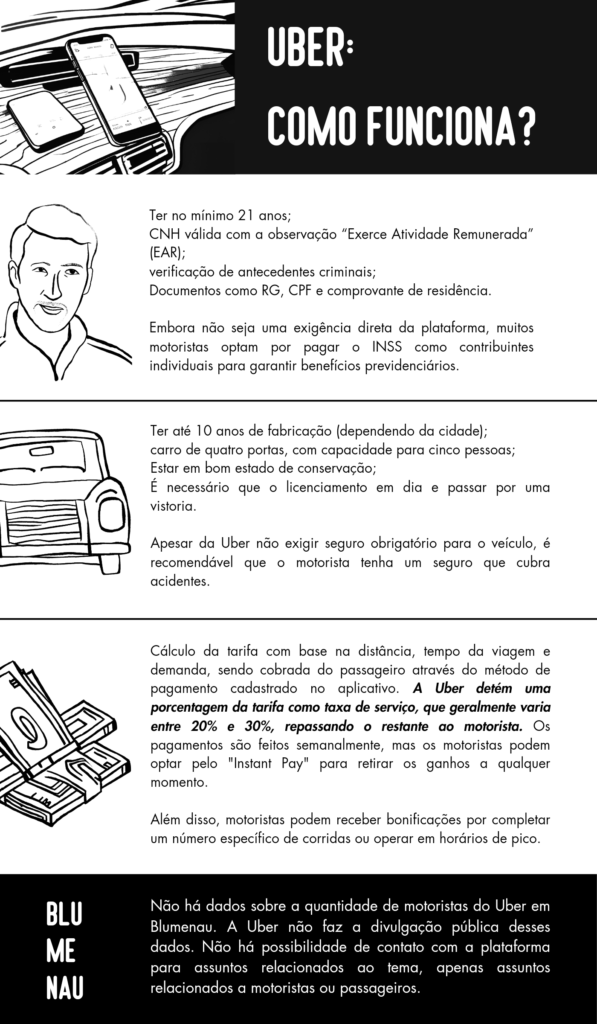 UBER