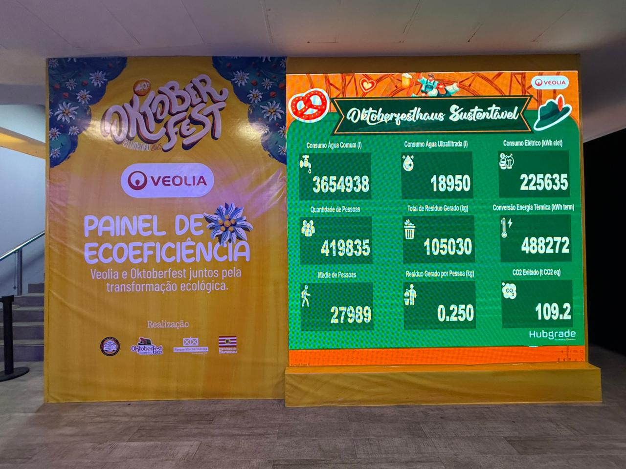 Painel de Ecoeficiência realiza monitoramento dos impactos ambientais em tempo real